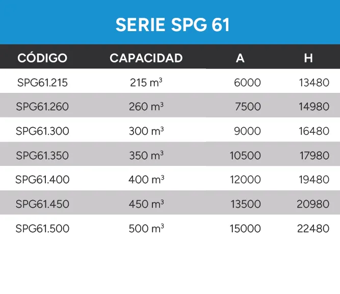 Silos De Paneles Datos Técnicos Serie SPG 61