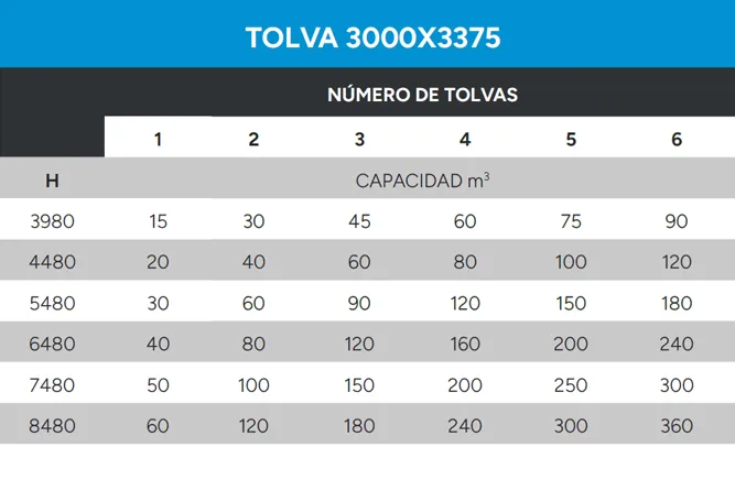 Tolvas Datos Técnicos 3000x3375