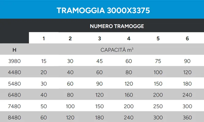 Tramogge-dati tecnici-3000x3375